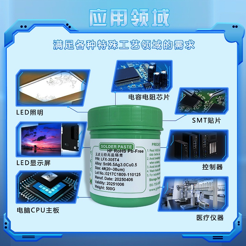 應用領域